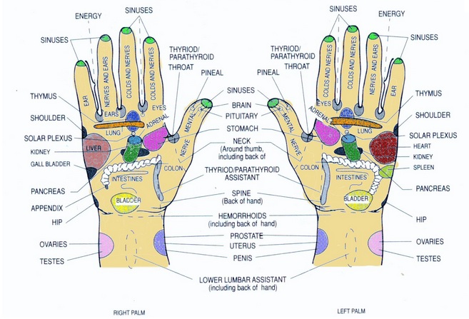 riflessologia-mano-mappa